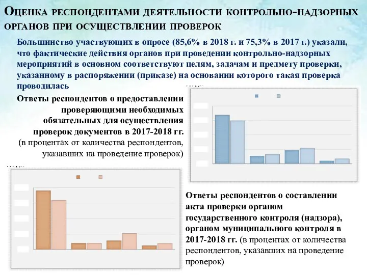 Ответы респондентов о предоставлении проверяющими необходимых обязательных для осуществления проверок