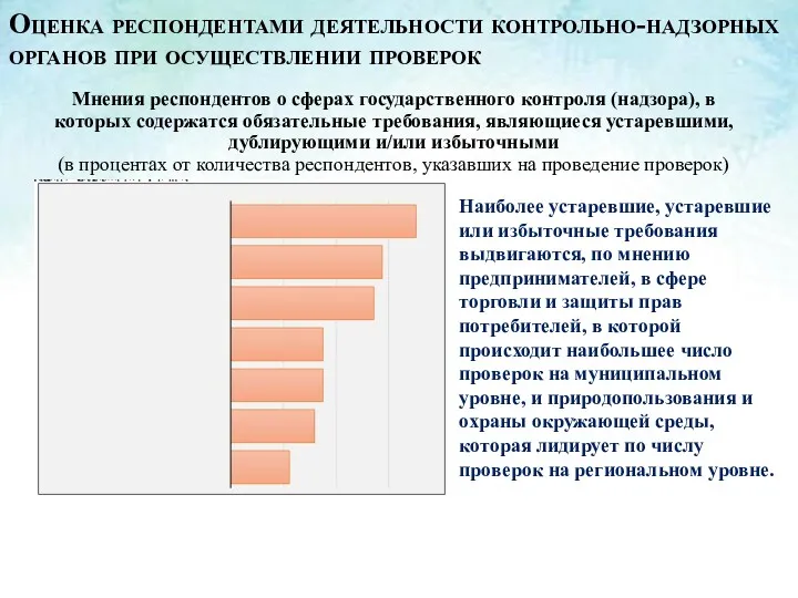 Мнения респондентов о сферах государственного контроля (надзора), в которых содержатся