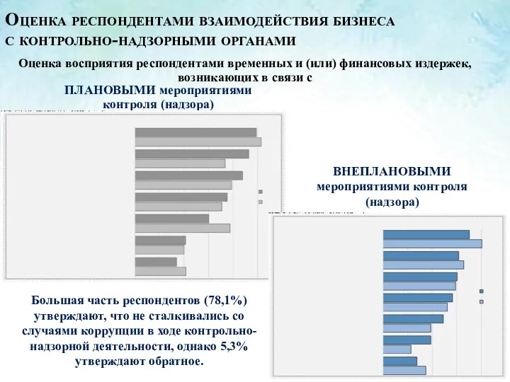 Оценка респондентами взаимодействия бизнеса с контрольно-надзорными органами ПЛАНОВЫМИ мероприятиями контроля