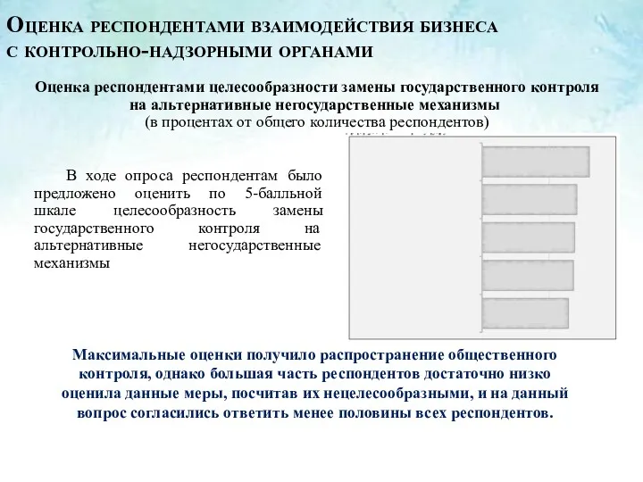 Оценка респондентами целесообразности замены государственного контроля на альтернативные негосударственные механизмы