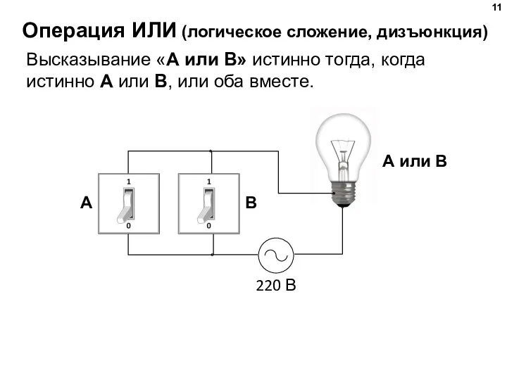 Операция ИЛИ (логическое сложение, дизъюнкция) Высказывание «A или B» истинно