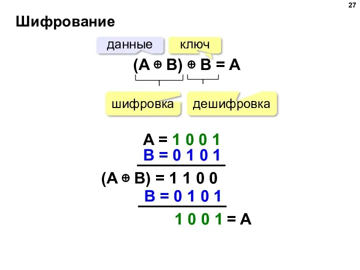 Шифрование (A ⊕ B) ⊕ B = A данные шифровка