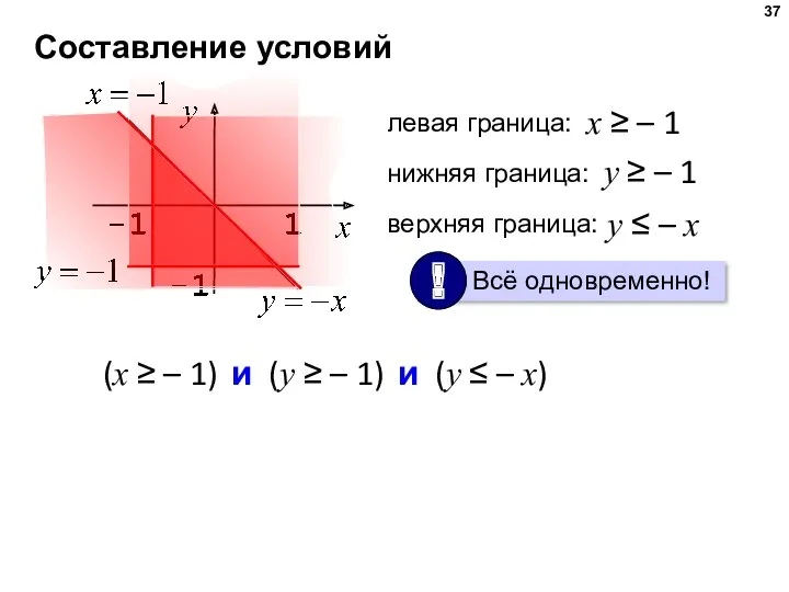 Составление условий левая граница: x ≥ – 1 нижняя граница: