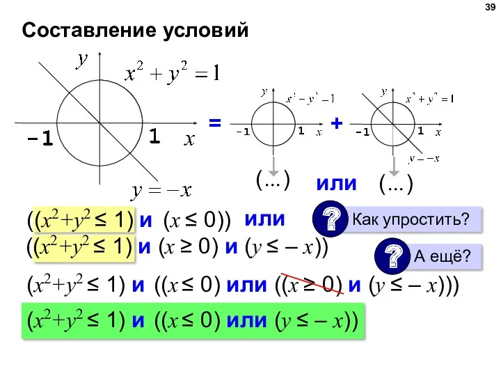 Составление условий = + ((x2+y2 ≤ 1) и (x ≤