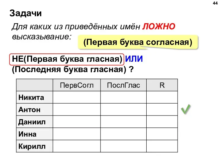 Задачи Для каких из приведённых имён ЛОЖНО высказывание: НЕ(Первая буква