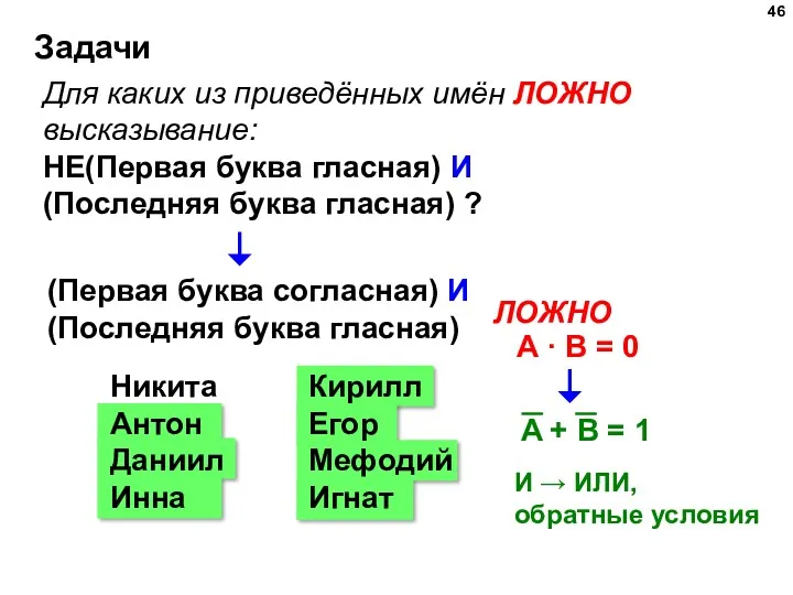 Задачи Для каких из приведённых имён ЛОЖНО высказывание: НЕ(Первая буква