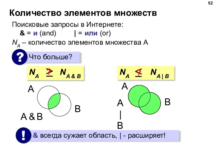 Количество элементов множеств Поисковые запросы в Интернете: & = и