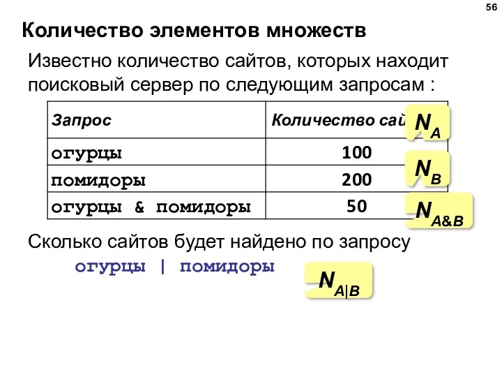 Количество элементов множеств Известно количество сайтов, которых находит поисковый сервер