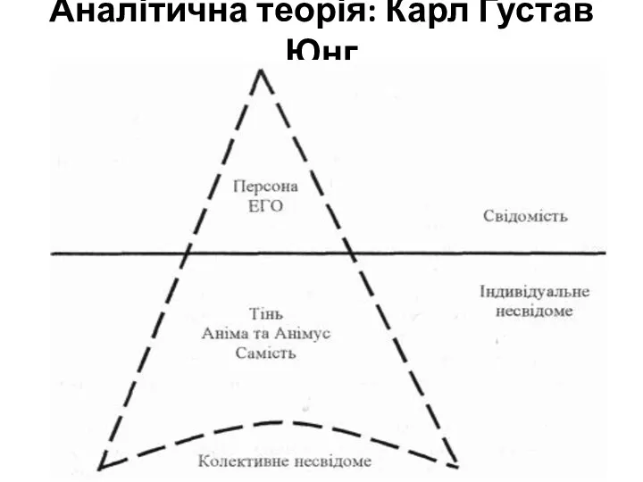 Аналітична теорія: Карл Густав Юнг