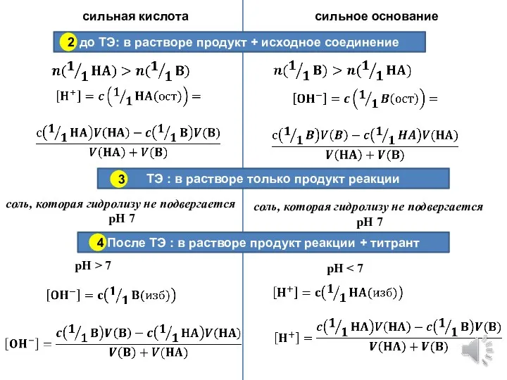 сильная кислота сильное основание до ТЭ: в растворе продукт +