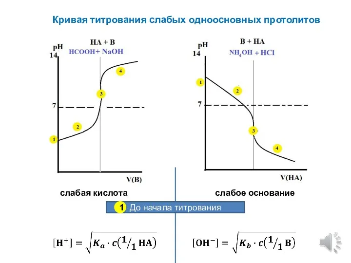 Кривая титрования слабых одноосновных протолитов ; , слабая кислота слабое основание До начала титрования 1