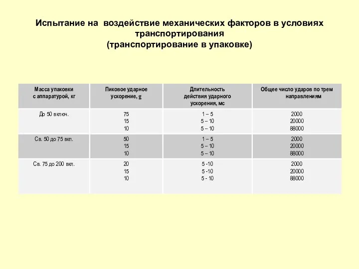 Испытание на воздействие механических факторов в условиях транспортирования (транспортирование в упаковке)