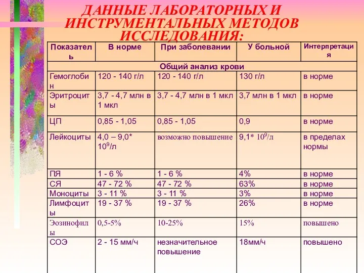 ДАННЫЕ ЛАБОРАТОРНЫХ И ИНСТРУМЕНТАЛЬНЫХ МЕТОДОВ ИССЛЕДОВАНИЯ: