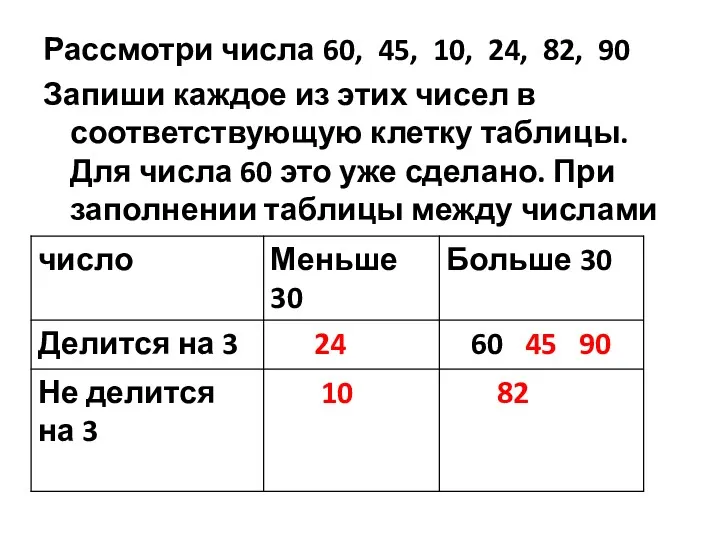 Рассмотри числа 60, 45, 10, 24, 82, 90 Запиши каждое