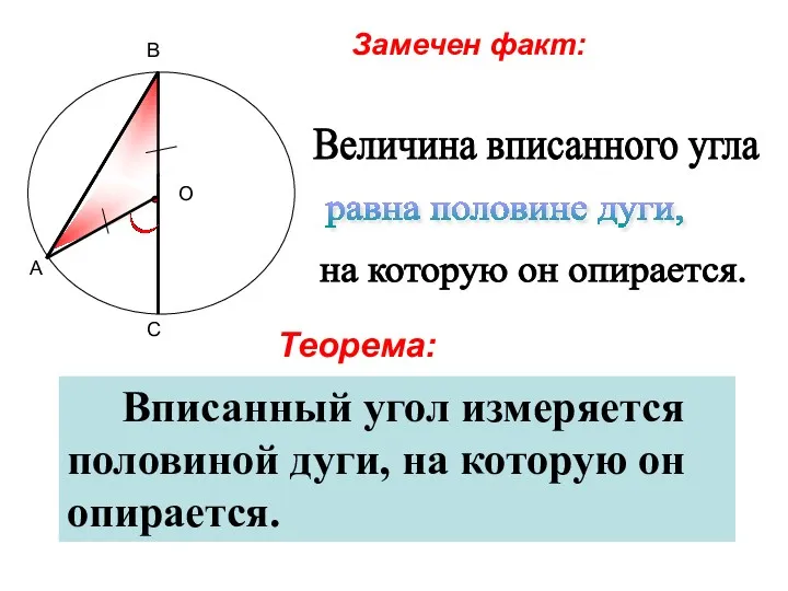 А В С О Величина вписанного угла равна половине дуги,