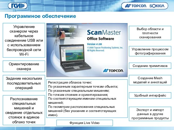 Управление сканером через кабельное соединение USB или с использованием беспроводной