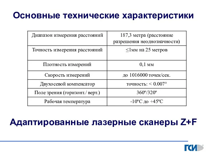 Основные технические характеристики Адаптированные лазерные сканеры Z+F