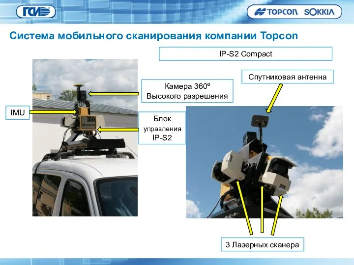IP-S2 Compact 3 Лазерных сканера Спутниковая антенна IMU Блок управления
