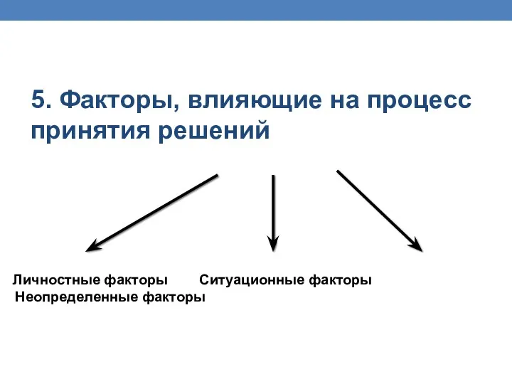 5. Факторы, влияющие на процесс принятия решений Личностные факторы Ситуационные факторы Неопределенные факторы