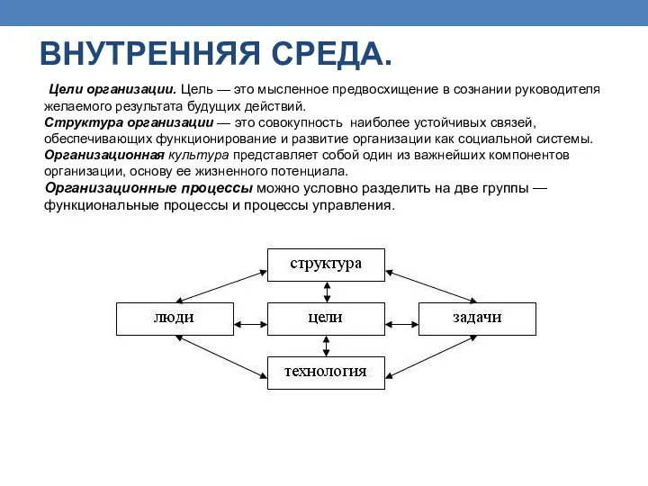 ВНУТРЕННЯЯ СРЕДА. Цели организации. Цель — это мысленное предвосхищение в