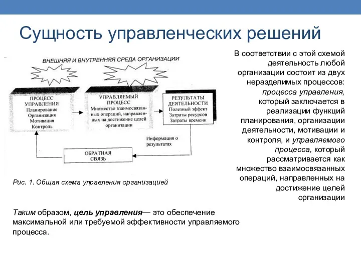 Сущность управленческих решений В соответствии с этой схемой деятельность любой