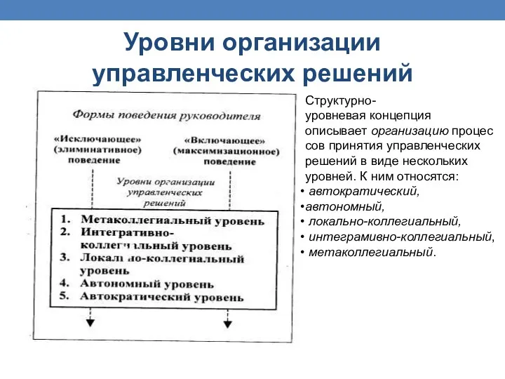 Уровни организации управленческих решений Структурно-уровневая концепция описывает организацию процессов принятия