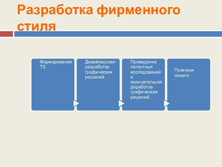 Разработка фирменного стиля Правовая защита