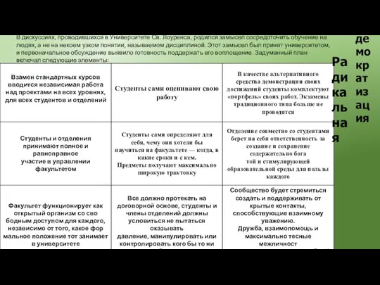 Радикальная демократизация В дискуссиях, проводившихся в Университете Св. Лоуренса, родился