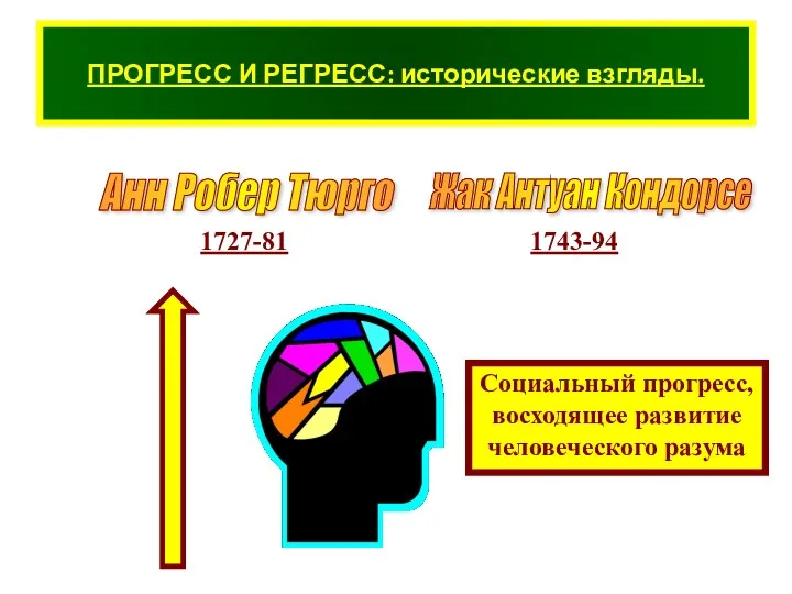 ПРОГРЕСС И РЕГРЕСС: исторические взгляды. Социальный прогресс, восходящее развитие человеческого разума