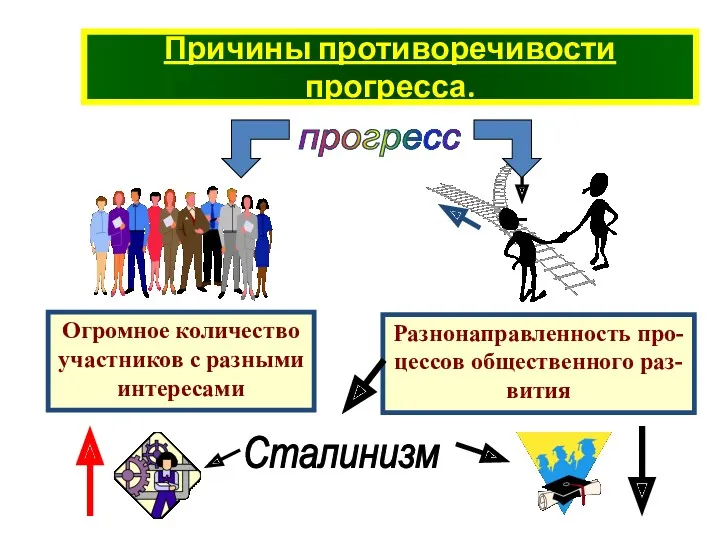 Причины противоречивости прогресса. прогресс