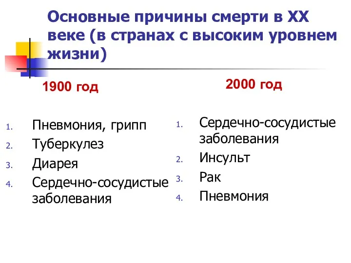 Основные причины смерти в ХХ веке (в странах с высоким