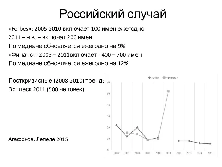 Российский случай «Forbes»: 2005-2010 включает 100 имен ежегодно 2011 –