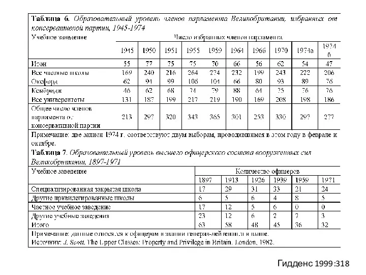 Гидденс 1999:318