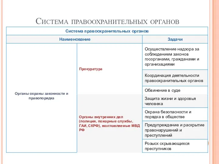 Система правоохранительных органов