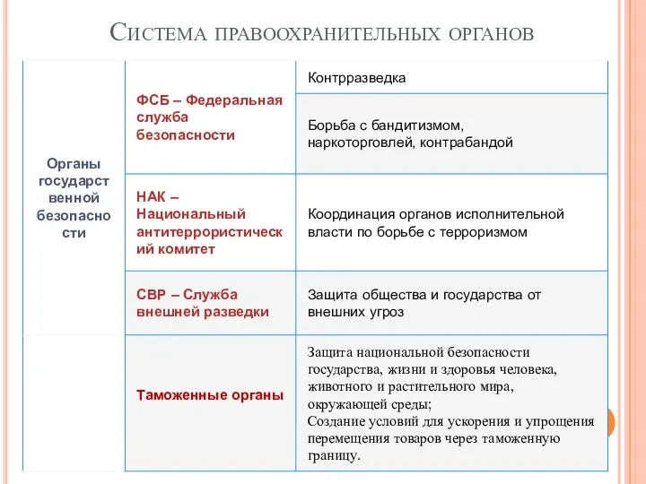 Система правоохранительных органов