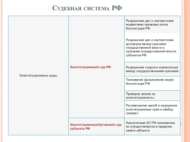 Судебная система РФ