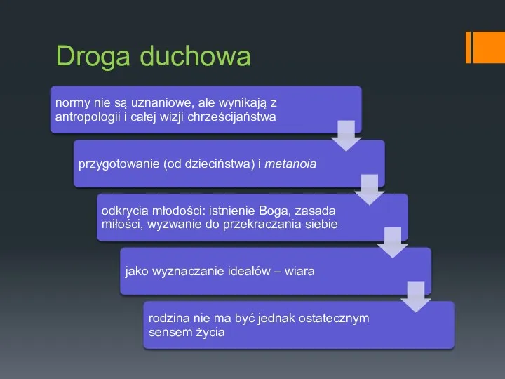 Droga duchowa