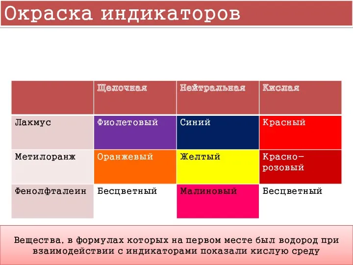 Окраска индикаторов Вещества, в формулах которых на первом месте был