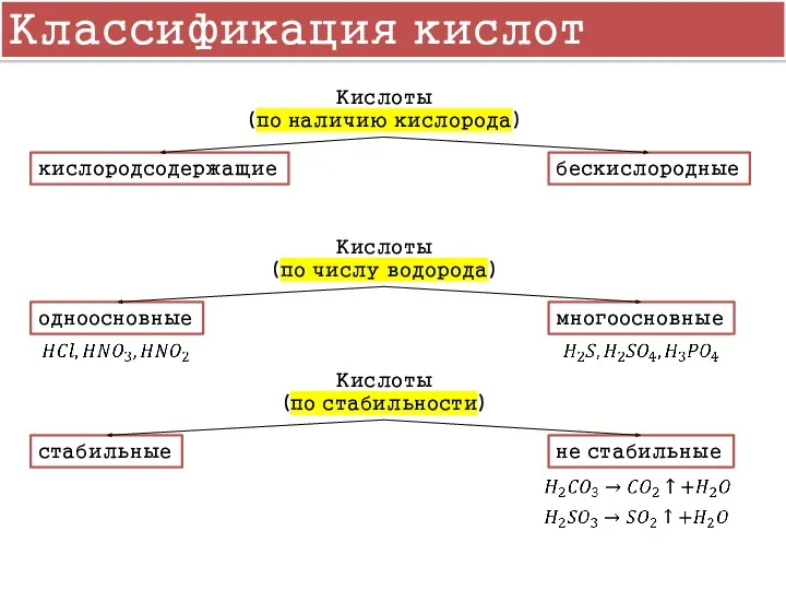 Классификация кислот Кислоты (по наличию кислорода) кислородсодержащие бескислородные Кислоты (по