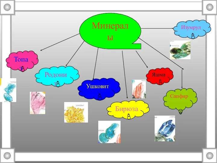 Минералы Топаз Родонит Ушковит Бирюза Яшма Сапфир Изумруд