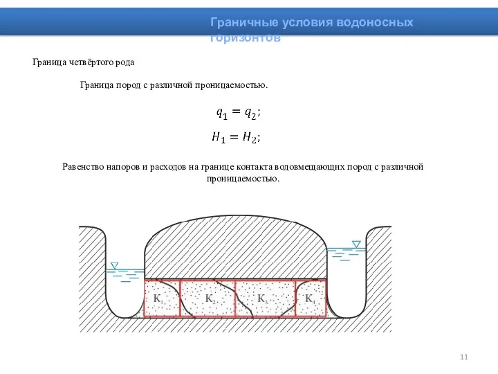 Граница четвёртого рода Граница пород с различной проницаемостью. Равенство напоров