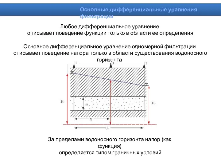 Любое дифференциальное уравнение описывает поведение функции только в области её