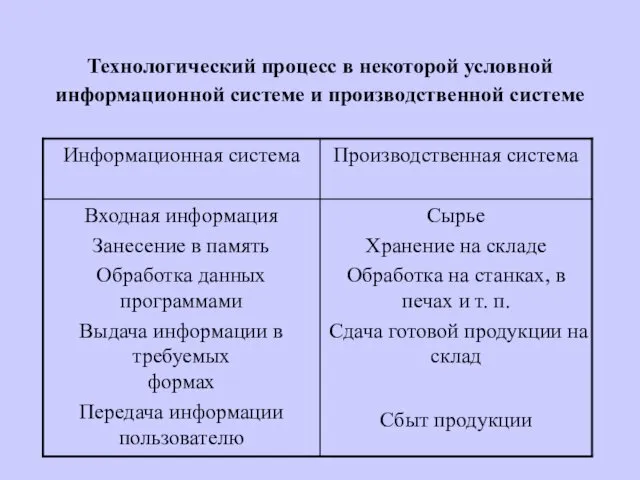 Технологический процесс в некоторой условной информационной системе и производственной системе