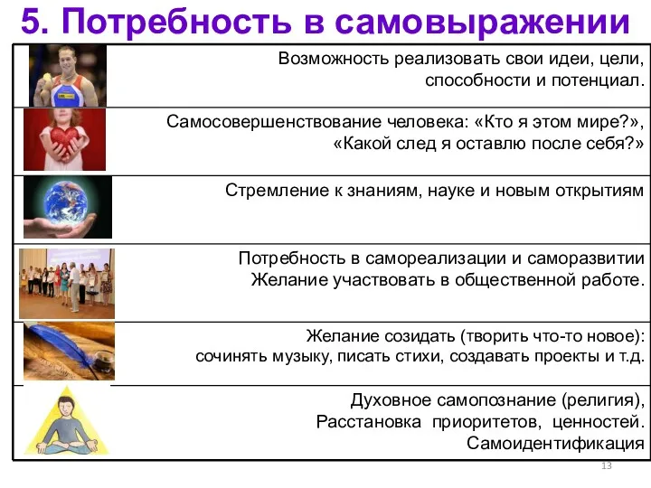 5. Потребность в самовыражении