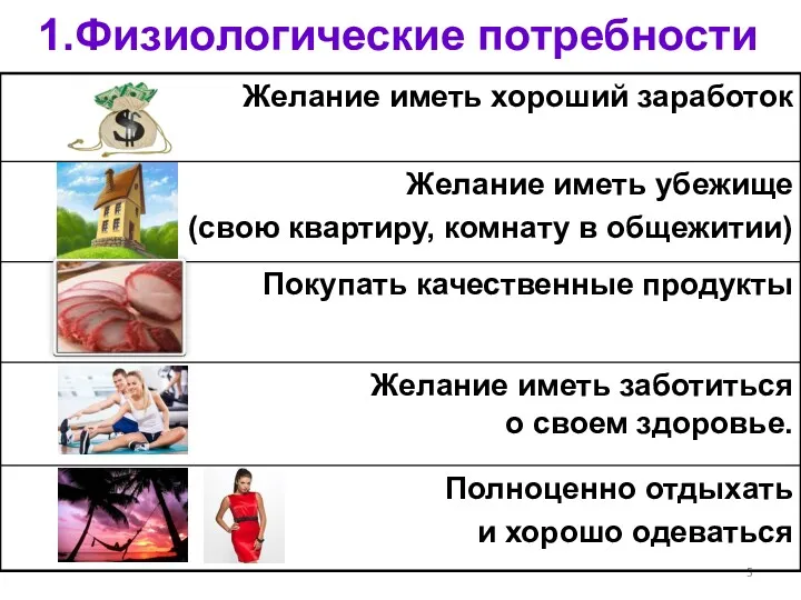 1.Физиологические потребности