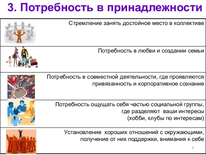 3. Потребность в принадлежности