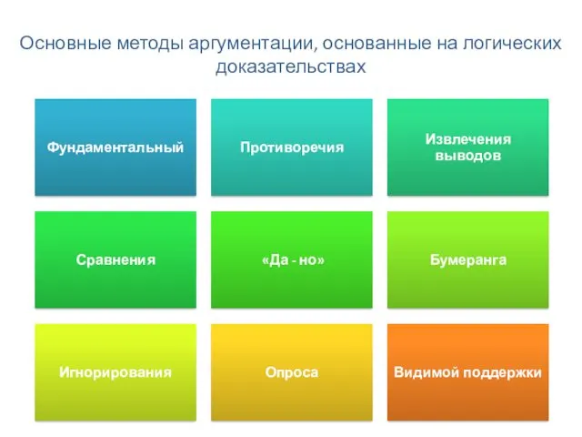 Основные методы аргументации, основанные на логических доказательствах