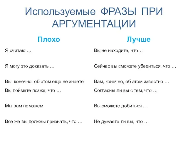 Используемые ФРАЗЫ ПРИ АРГУМЕНТАЦИИ