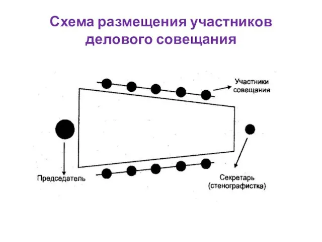 Схема размещения участников делового совещания