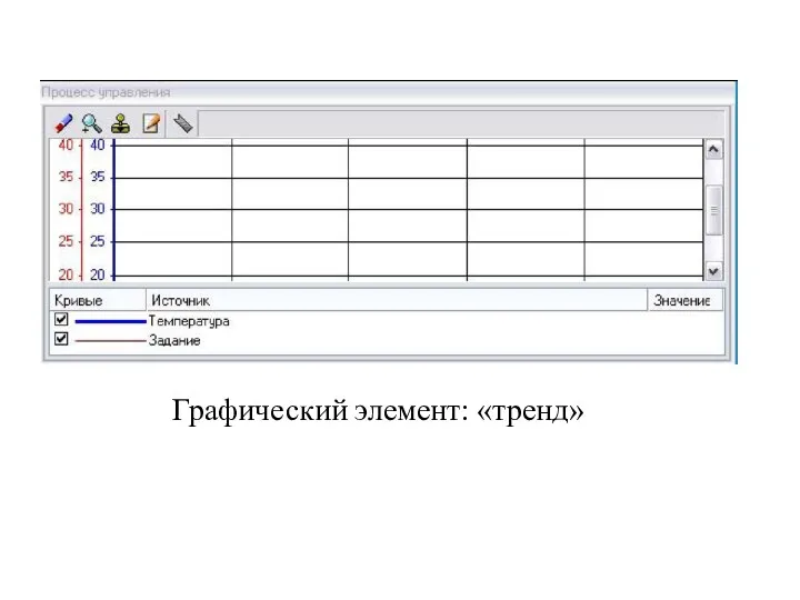 Графический элемент: «тренд»